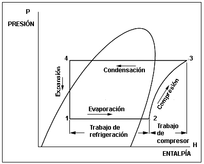 Diagrama De Mollier Serveisgr